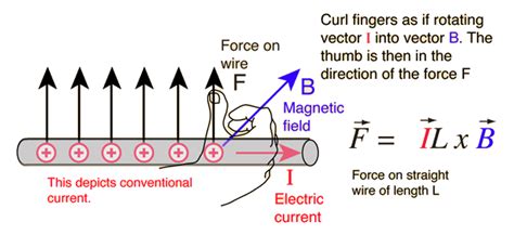 b f l i x|equation for electromagnetic force.